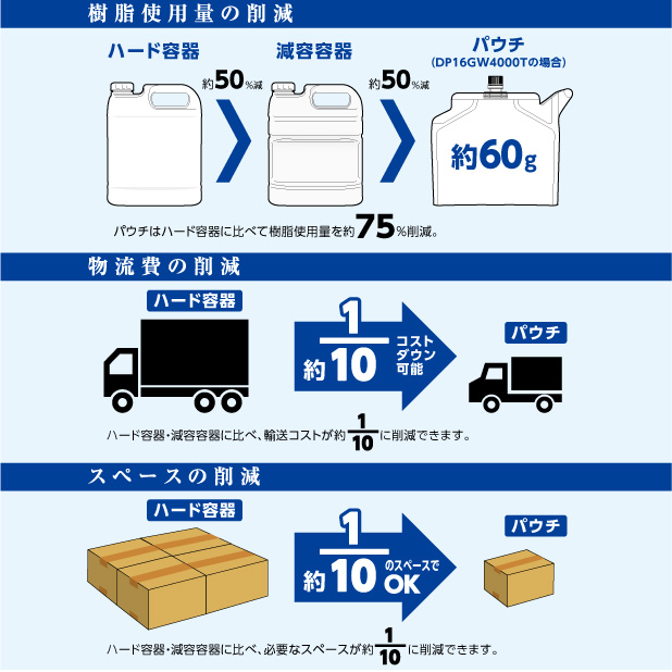 DP16-GW2000T商品画像3